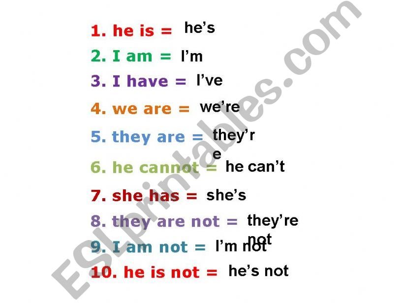 Contractions / short forms / apostrophe