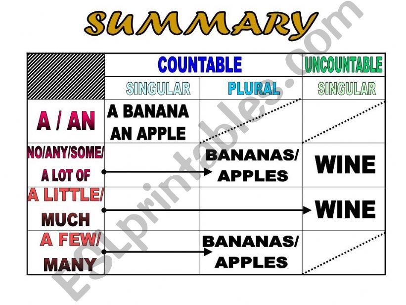 DETERMINERS & QUANTIFIERS 3/3 - Summary, Rules & Exercises