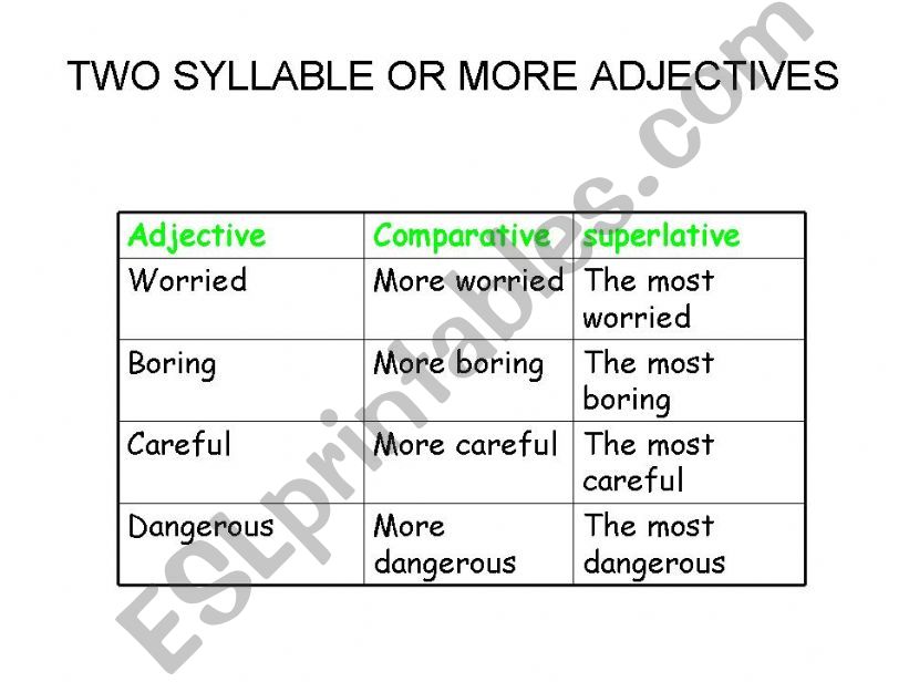 comparative superlative powerpoint