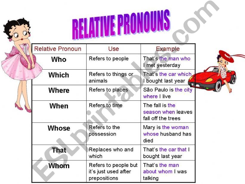 Relative pronouns powerpoint