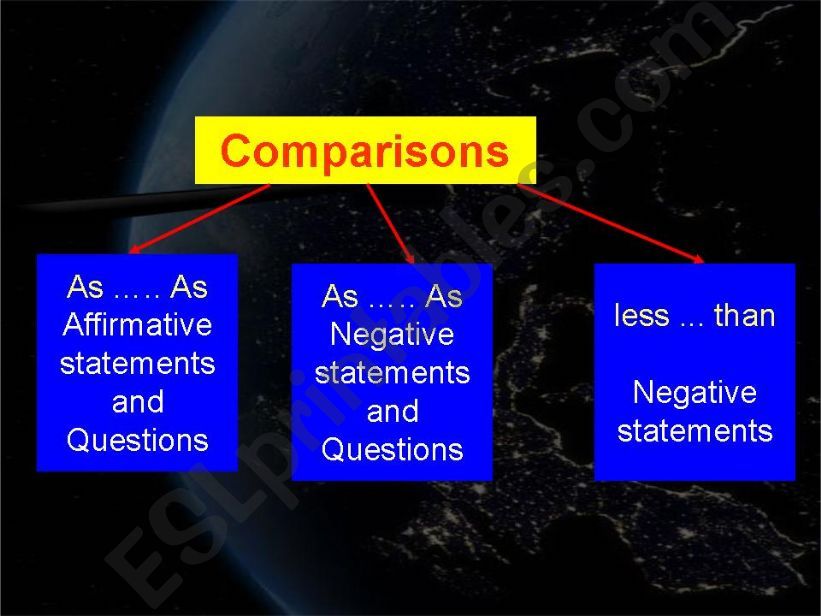 Comparisons with as .....as  powerpoint