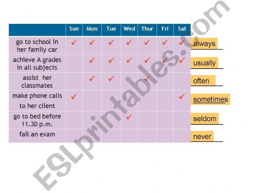 adverbial words powerpoint