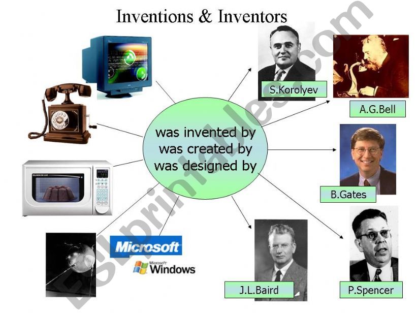 Inventions and inventors powerpoint
