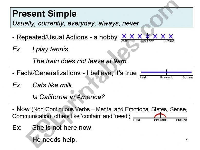 Present Simple: uses and constructions + activity