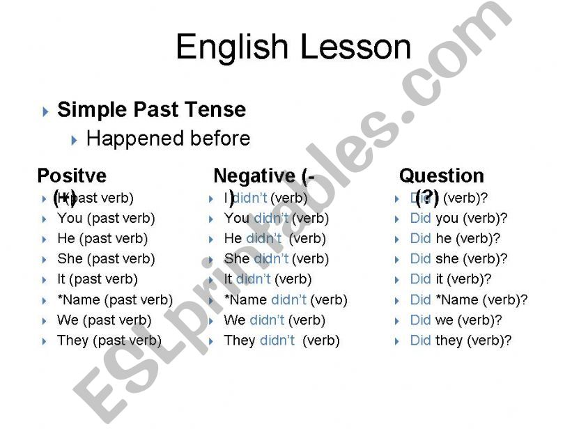 Verb Tense - Simple Past powerpoint