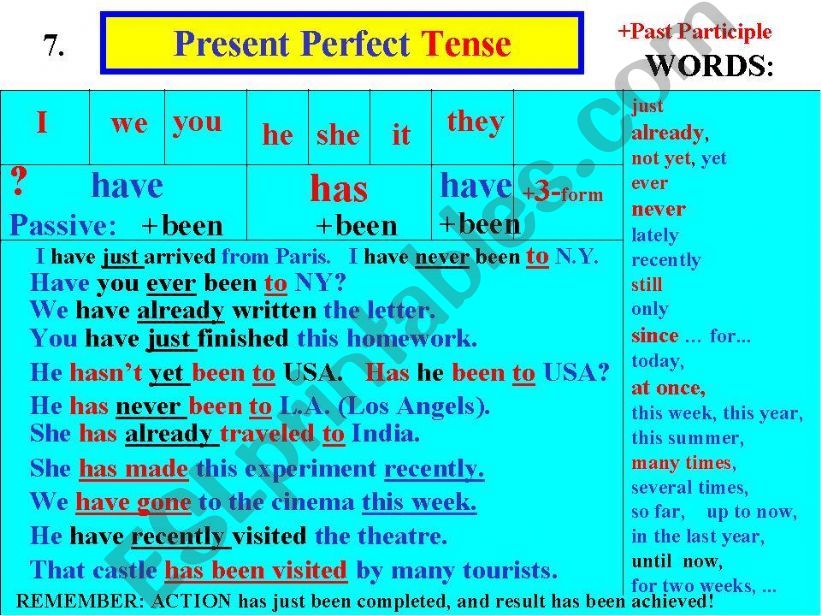 Present Perfect tense: Rules and Examples.
