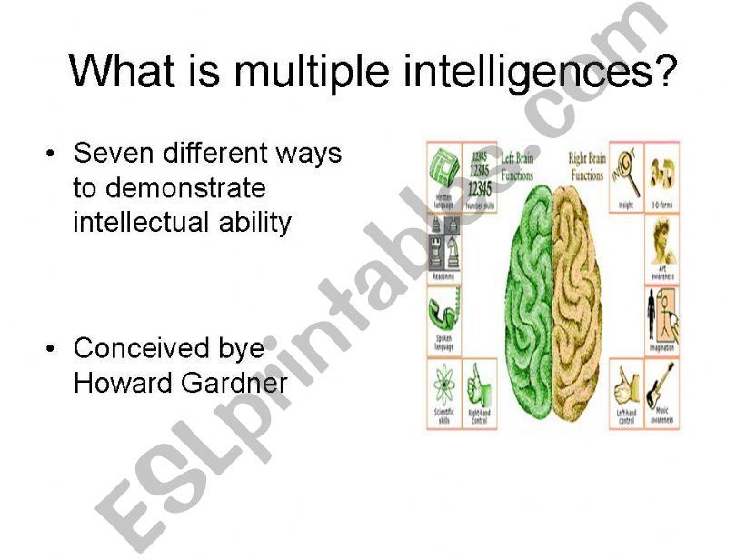 multiple intelligences powerpoint