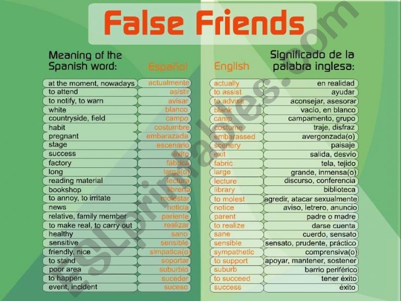 False friends Spanish – English – EO Español Online