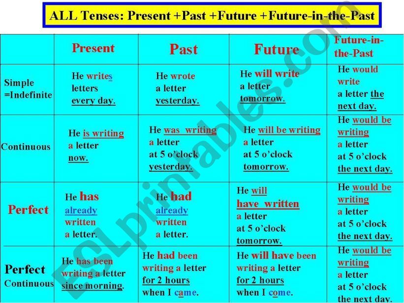 esl-english-powerpoints-present-past-future-present-perfect-continuous-all-tenses-and-times