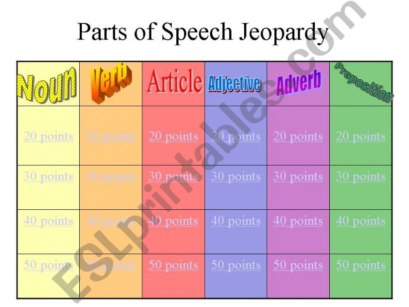 parts of speech powerpoint