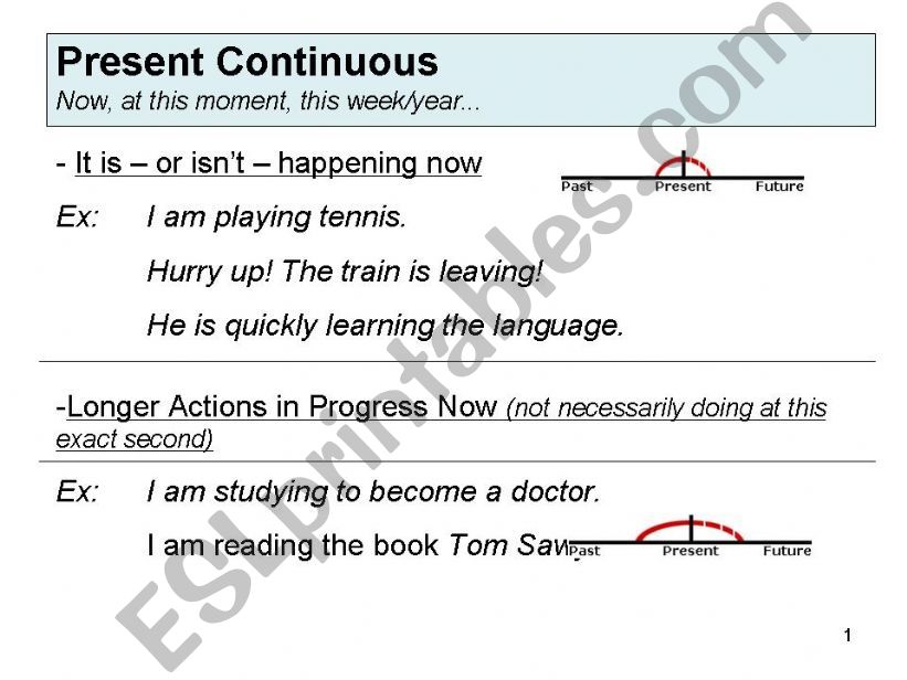 Present Continuous: uses and constructions + activity