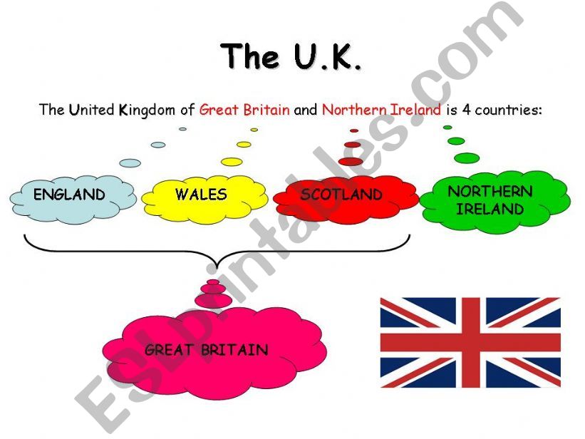 The U.K.  powerpoint