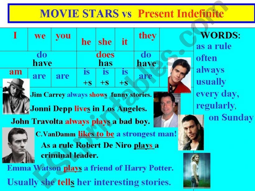 Movies Stars vs Present Indefinite. Grammatical Constructions.