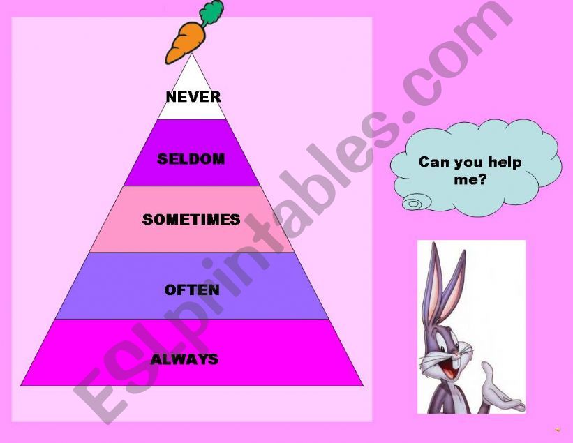 frequency adversbs powerpoint