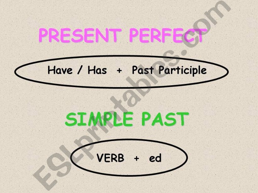 Present perfevt vs past simple