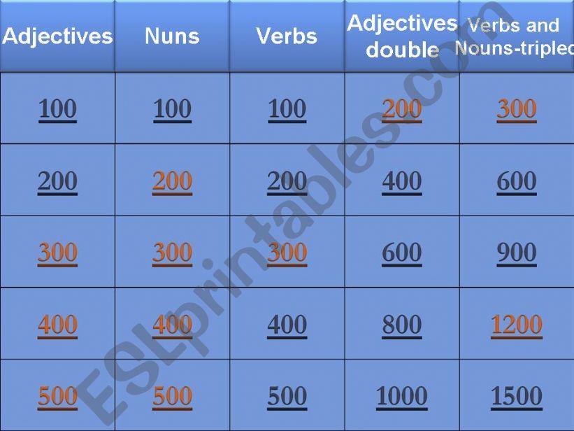 Word Game JEOPARDY ADVANCED VOCABULARY PART 1 