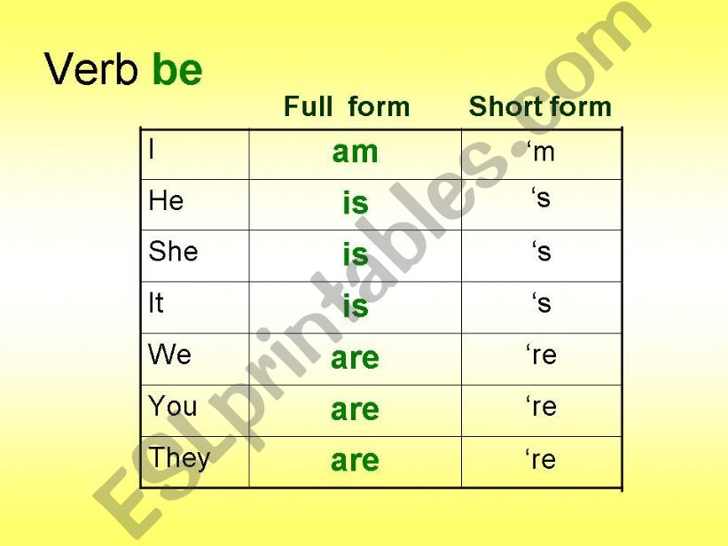 Verb be powerpoint