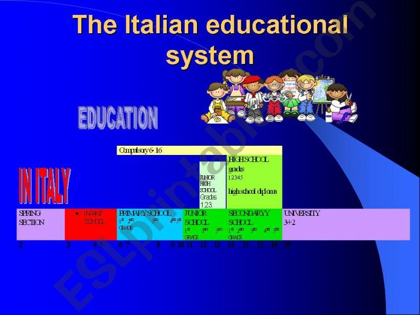 Italian school system powerpoint