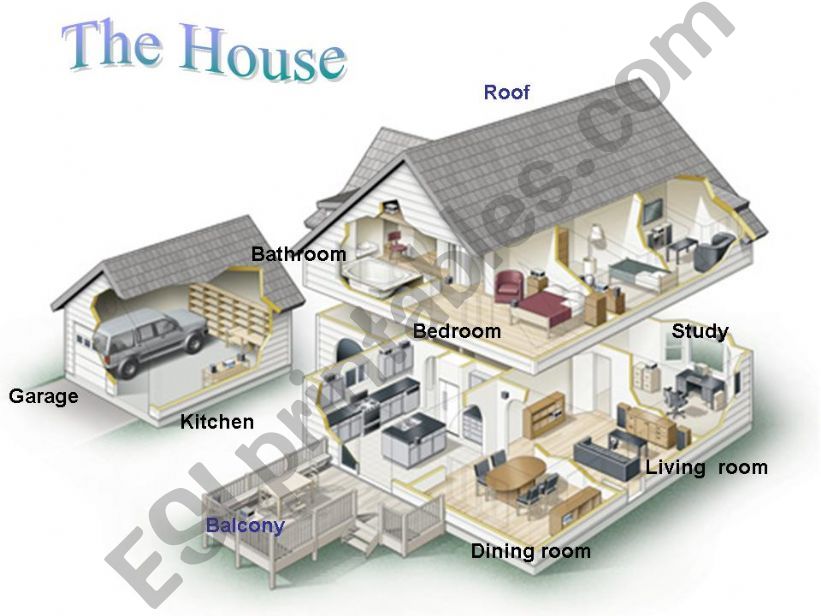 The house  powerpoint