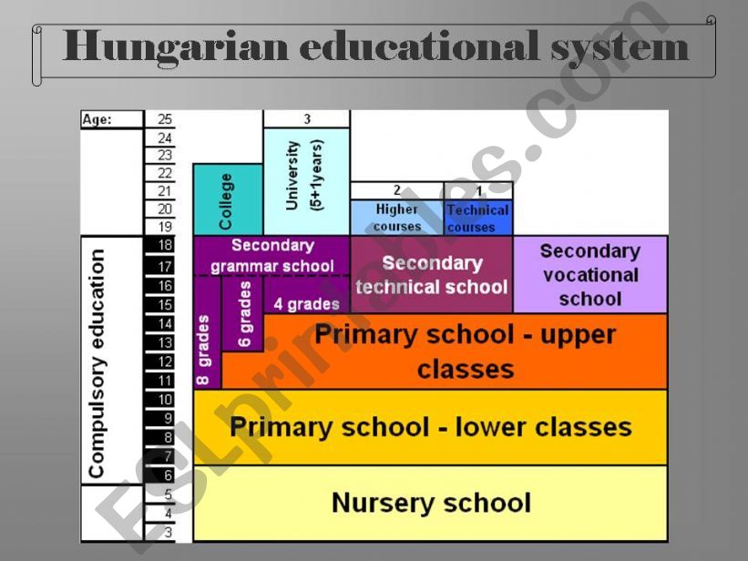 Education system in Hungary powerpoint
