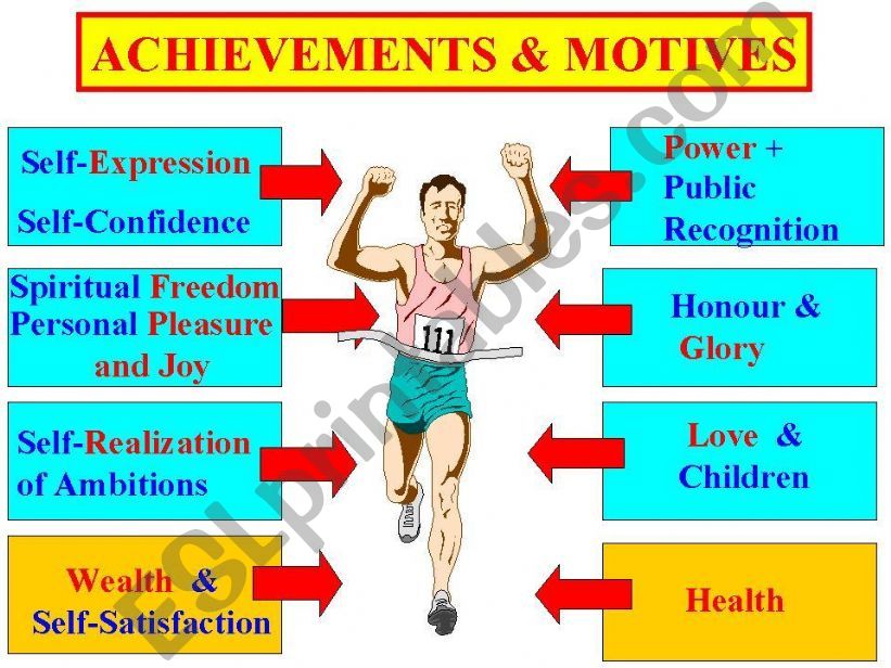 Achievements and Motivations. Questions for Discussion.