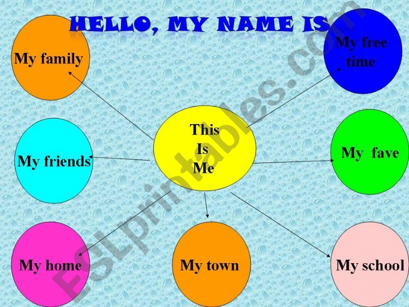Hello, my name is...............