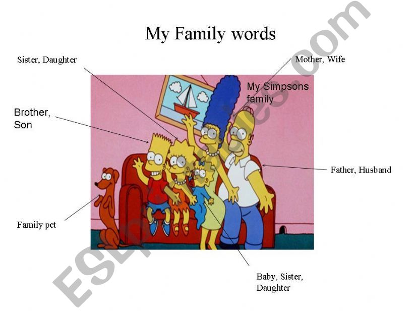 My Family Words powerpoint