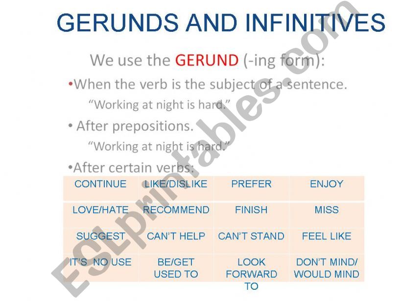 Gerunds and infinitives powerpoint