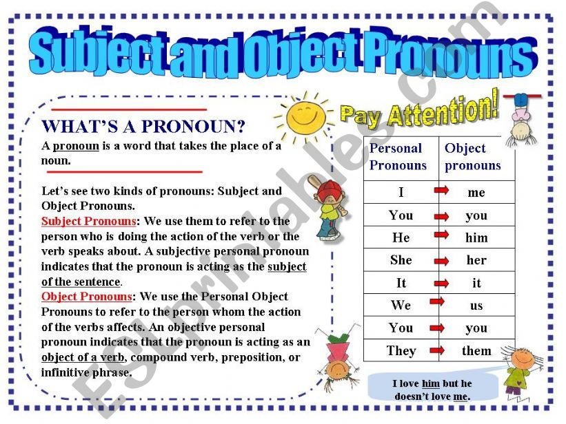 Subject and Object Pronouns powerpoint