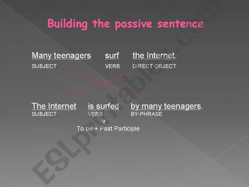 Passive Voice- _ PowerPoint powerpoint