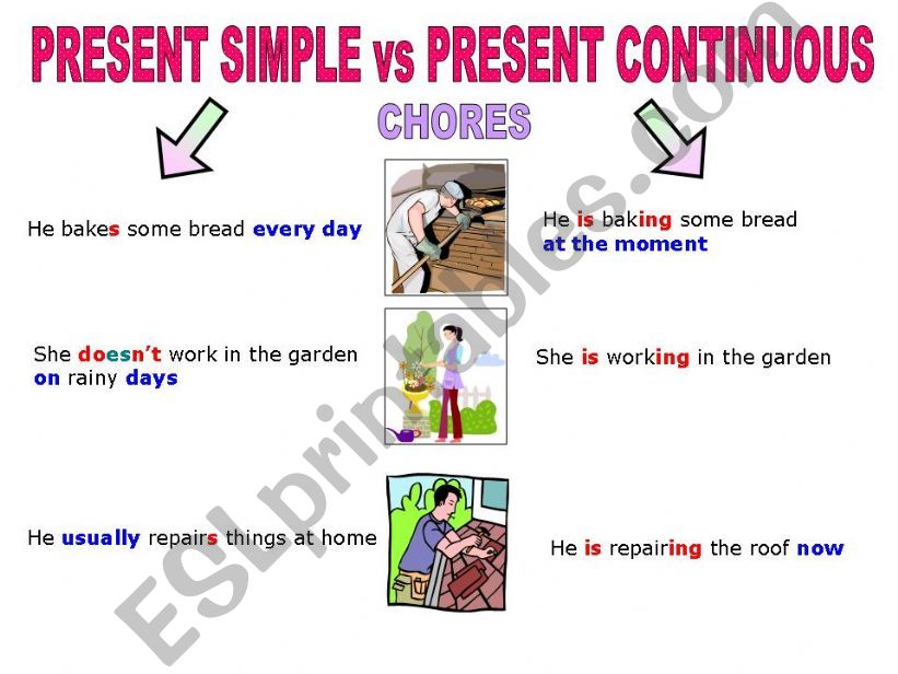 PRESENT SIMPLE vs CONTINUOUS powerpoint