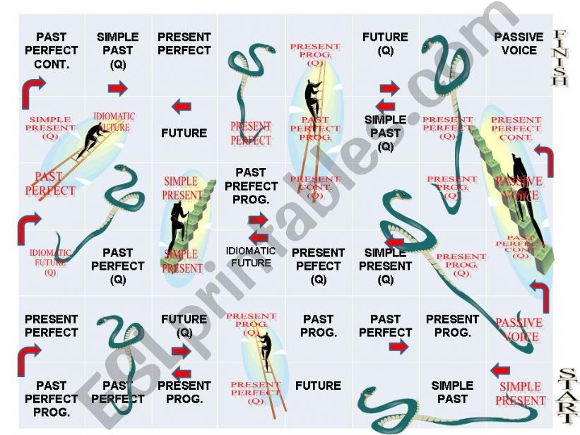 tenses with serpents and ladders