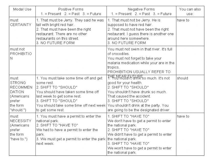 Modal verbs part 2 powerpoint