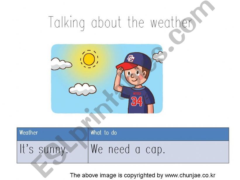 Talk about the weather powerpoint
