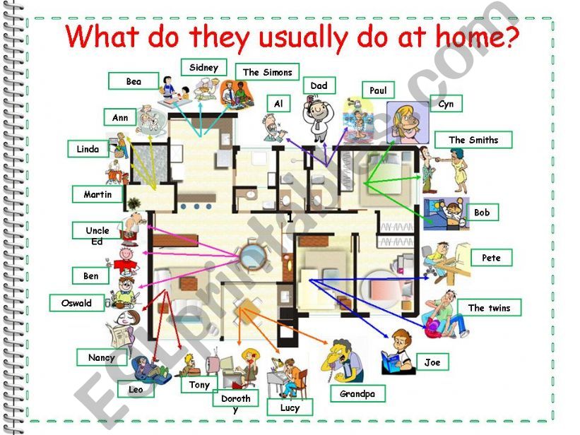 What do they usually do at home? Memory game - present simple + rooms of the house
