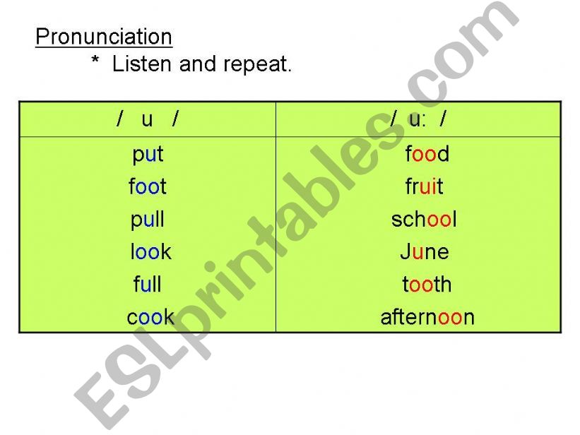 /u/ and /u:/ powerpoint