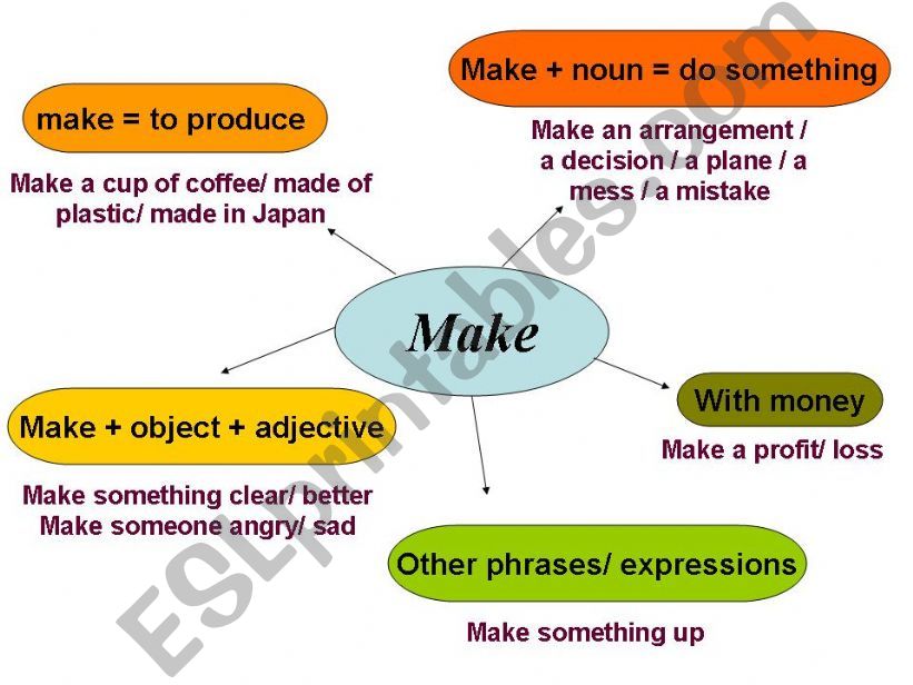 Uses of Make-Take-Have powerpoint