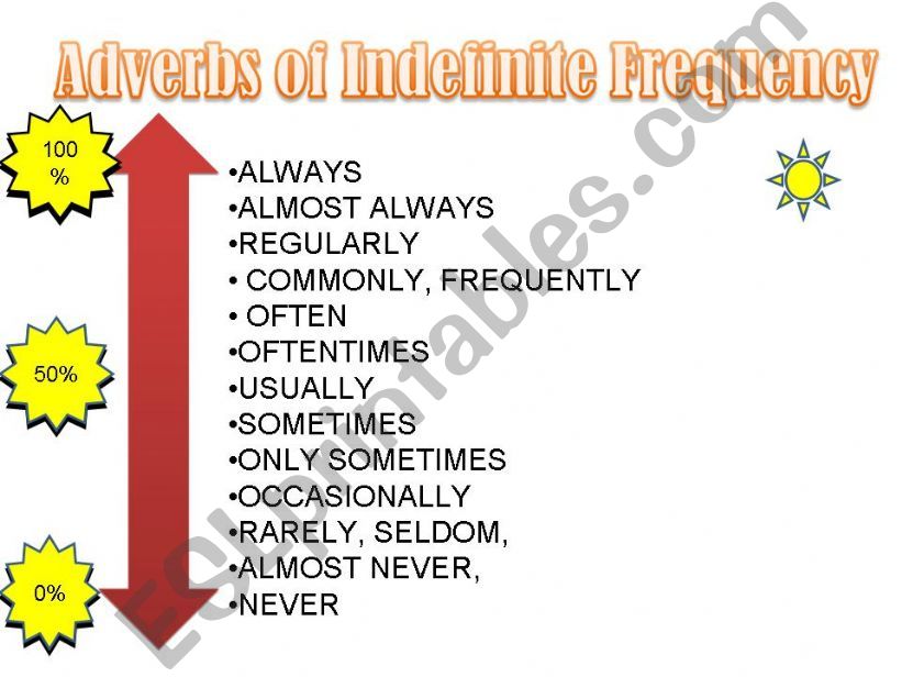 Adverbs of Indefinite Frequency