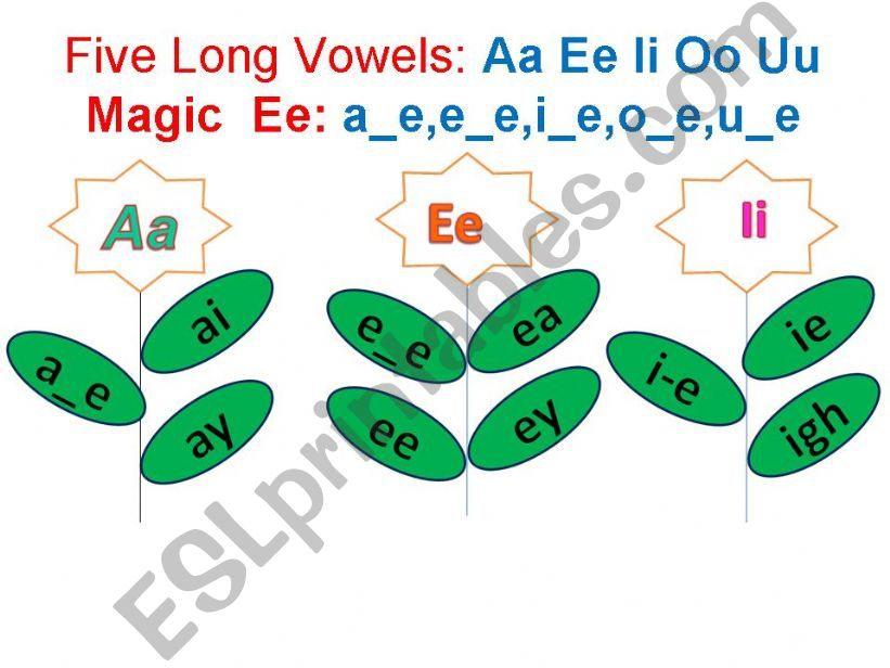 long Vowels powerpoint