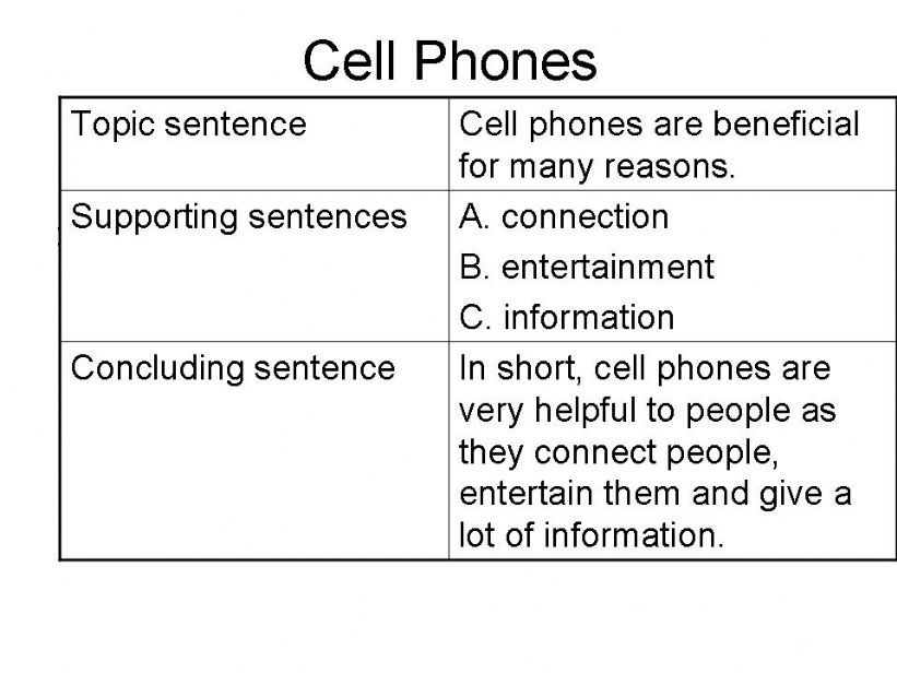 ESL English PowerPoints Writing Listing Oredr Paragraph Cell Phones