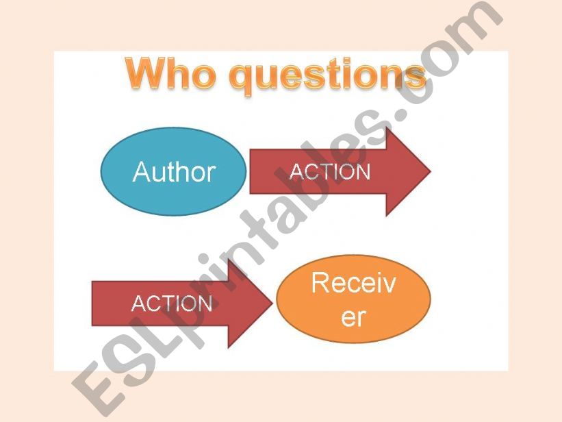 Who questions - grammar guide + exercises