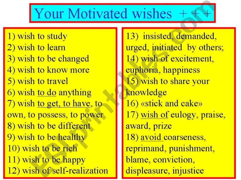 Your Wishes and Motivations: What do you want? Why do you want it?