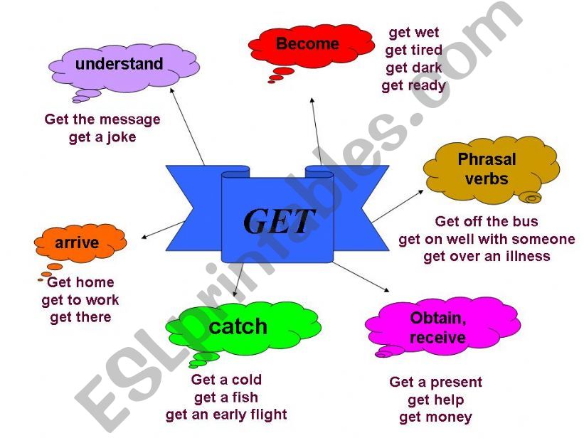 Uses of  GET powerpoint