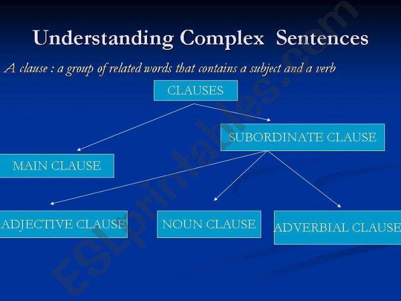 Complex sentence powerpoint