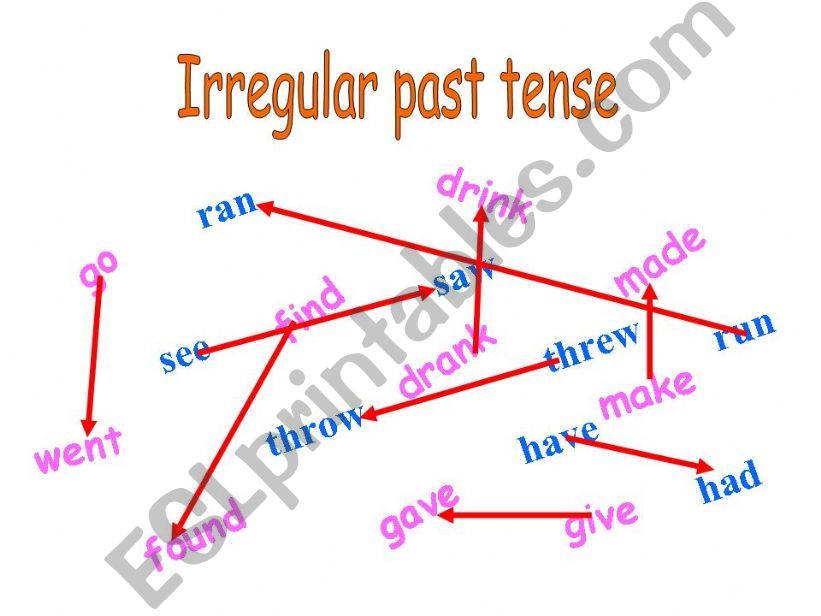 fun irregular past tense!!! powerpoint