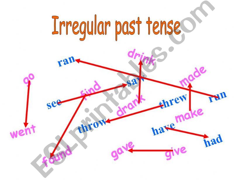 fun irregular past tense!!! powerpoint