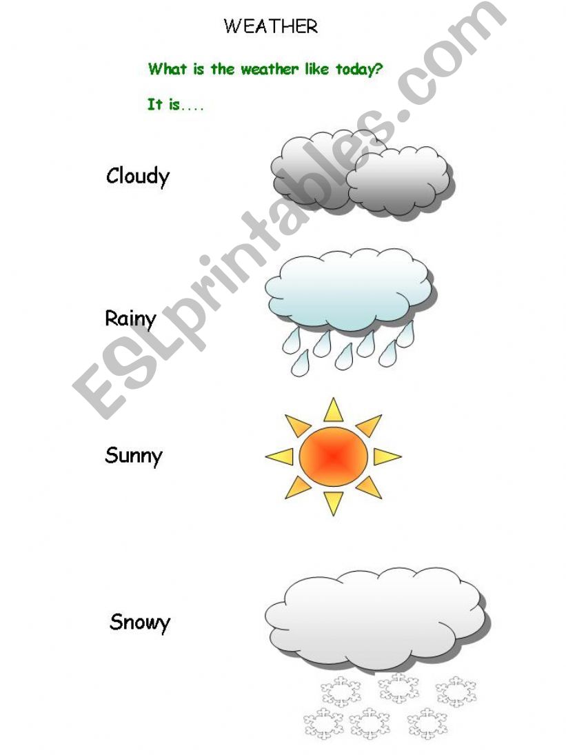 What is the weather like today? (for 3-4yrs)