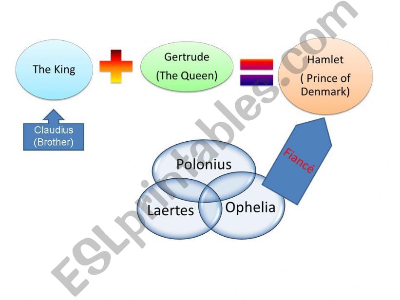 Characters of Hamlet powerpoint