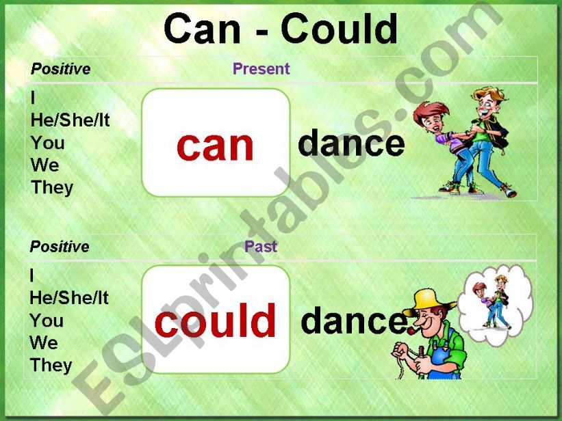 Can - Could (part 1) powerpoint