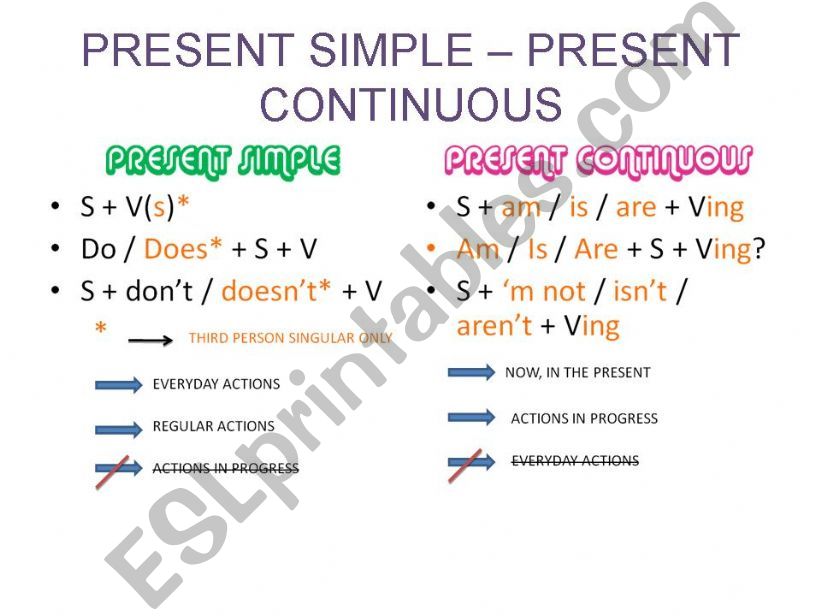 PRESENT SIMPLE - PRESENT CONTINUOUS REVIEW